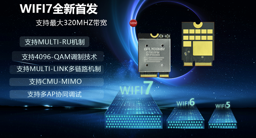 欧飞信发布WIFI7网卡模组—O7851PM
