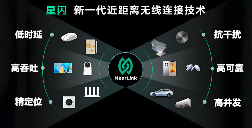 星闪在智能汽车端的应用