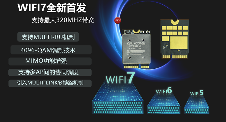 Wi-Fi 标准的演进
