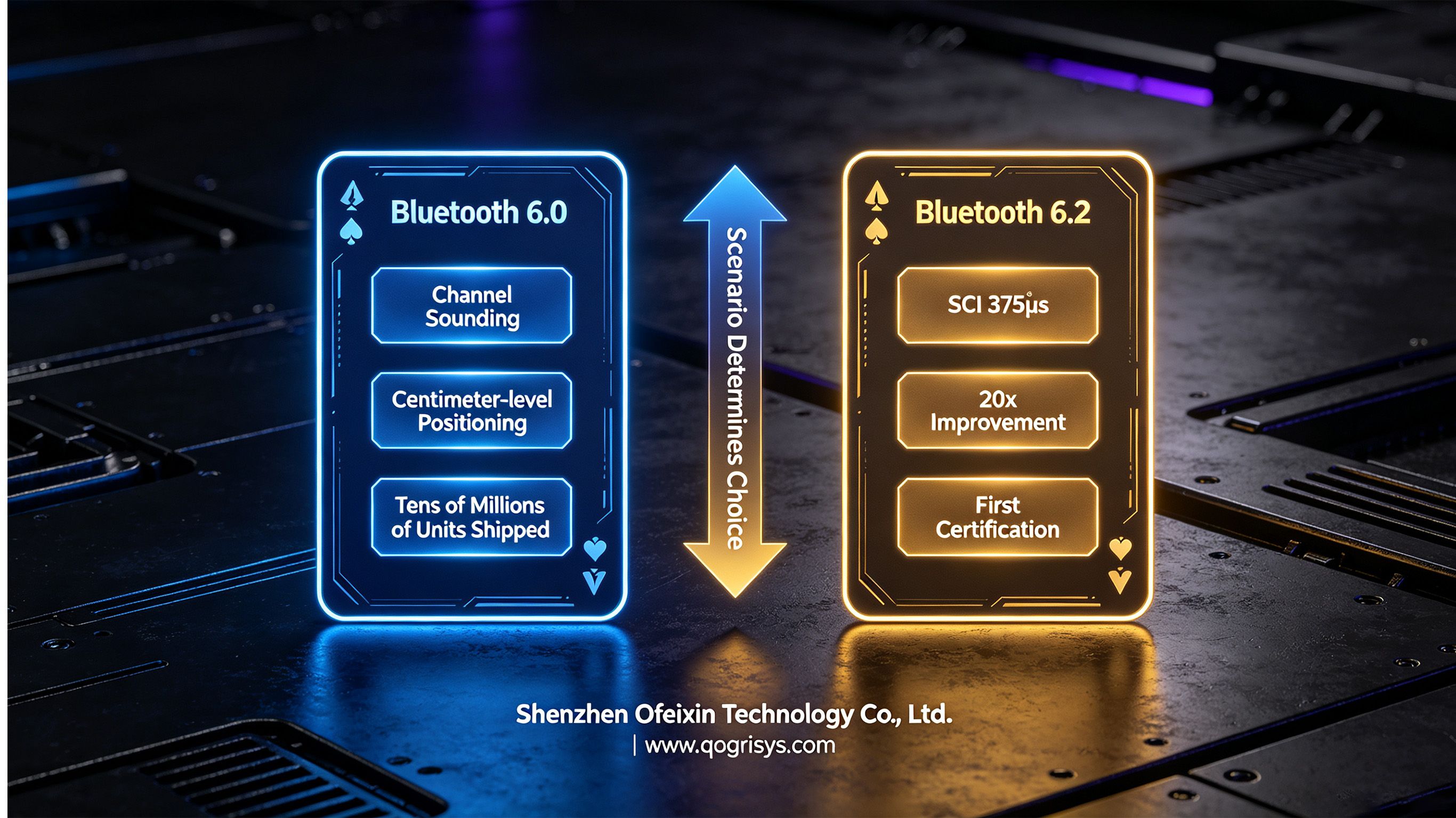 The first Bluetooth 6.2 certification has been issued. 6.0 VS 6.2: How to choose a Bluetooth module ?