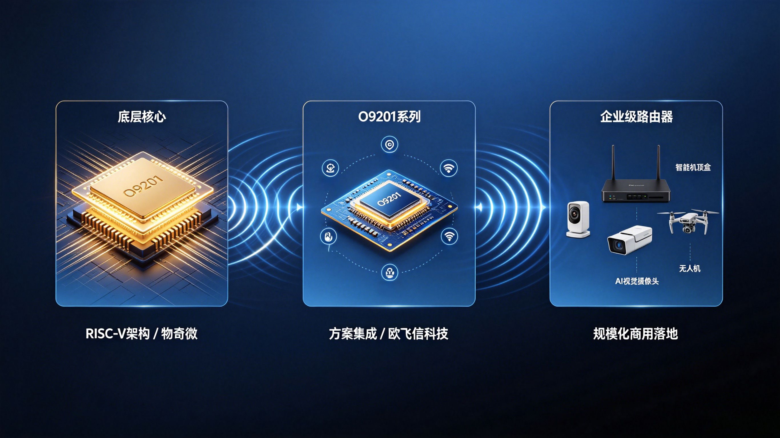 祝贺物奇微！国产RISC-V Wi-Fi 6芯片第一股科创板IPO获受理