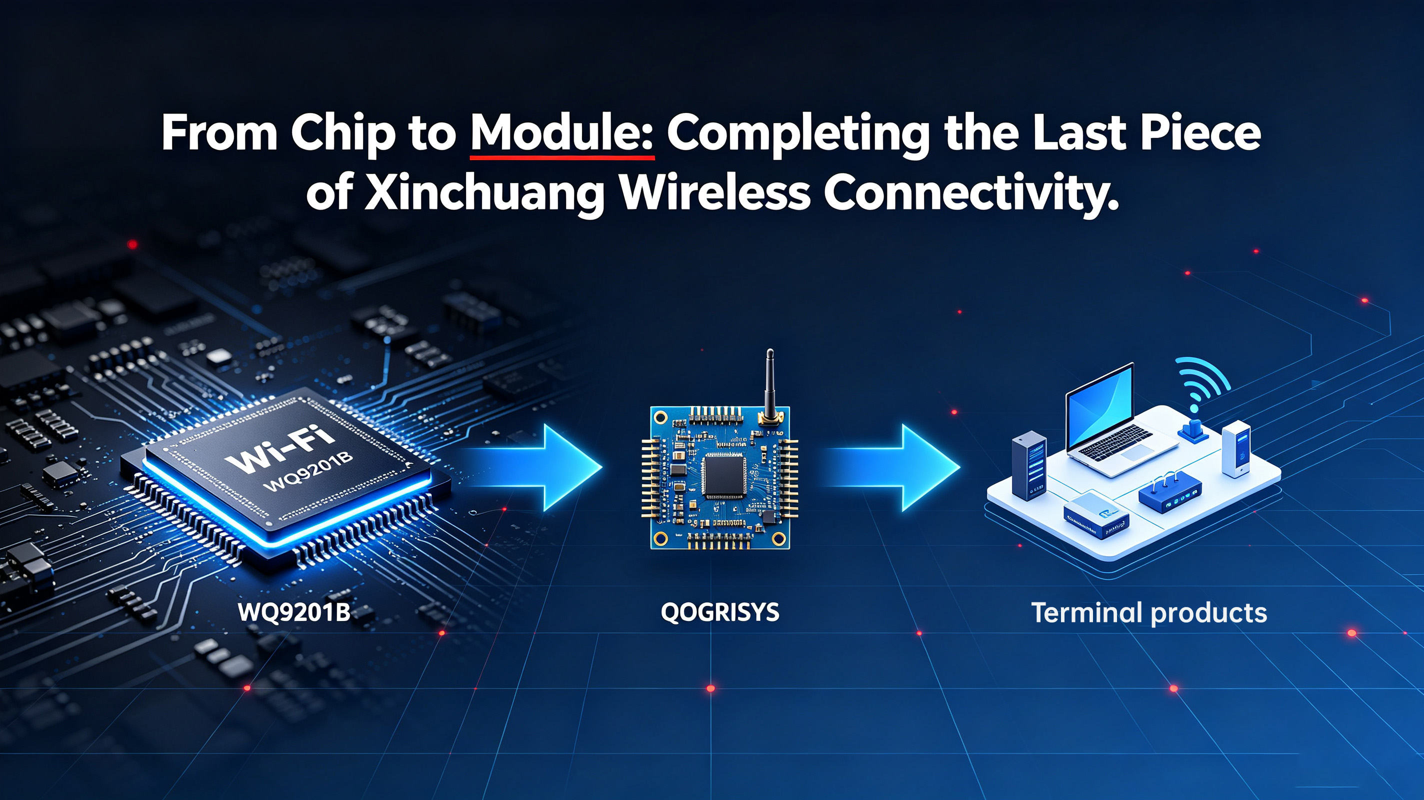 From Chip to Module: How QOGRISYS Completes the “Last Piece of the Puzzle” for Xinchuang Device Wireless Connectivity with the Wuqi WQ9201B