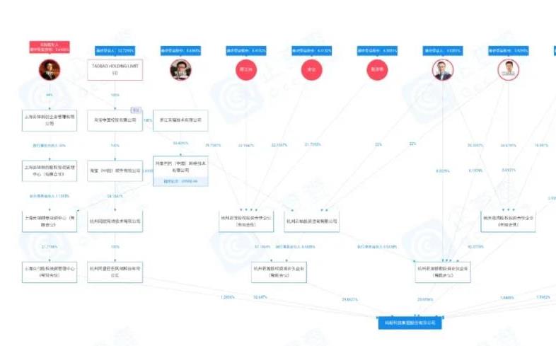 持有、转让公司股权所得税问题研究 | 国瓴律师