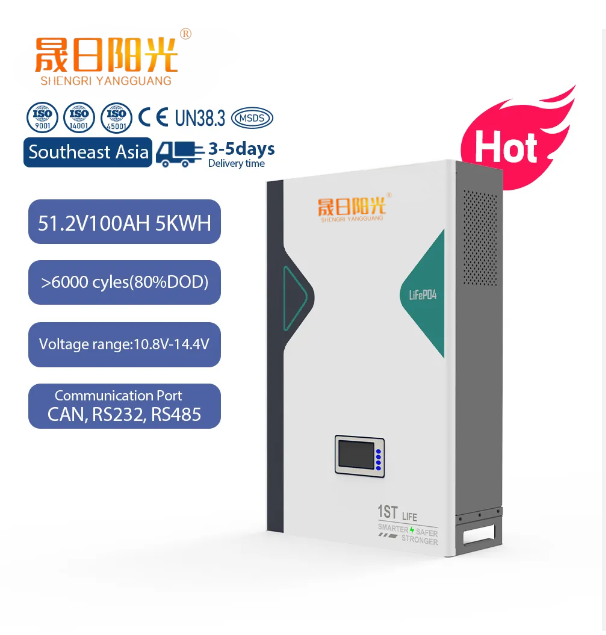 Hunan Invertor Household lithium battery - Hunan Shengri Sunshine New Energy Co., Ltd ...