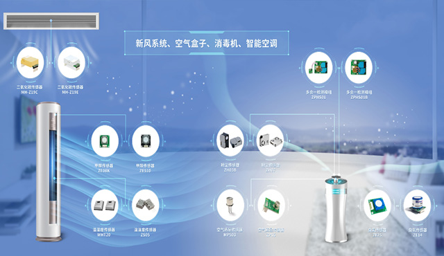 空气质量传感器模组·智能家居空净系统解决方案