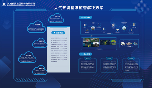 降碳减污丨《空气质量持续改善行动计划》发布，汉威科技助力蓝天保卫战