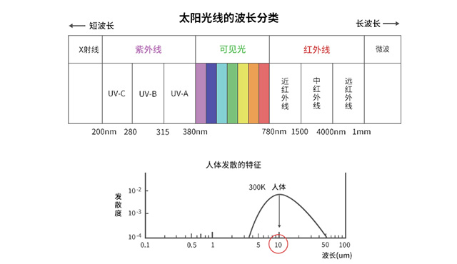 热释电红外人体感应传感器模组实际应用场景
