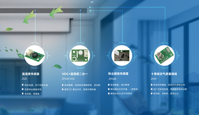 传感系列丨600亿新风系统市场加速发展，这几类传感器成刚需