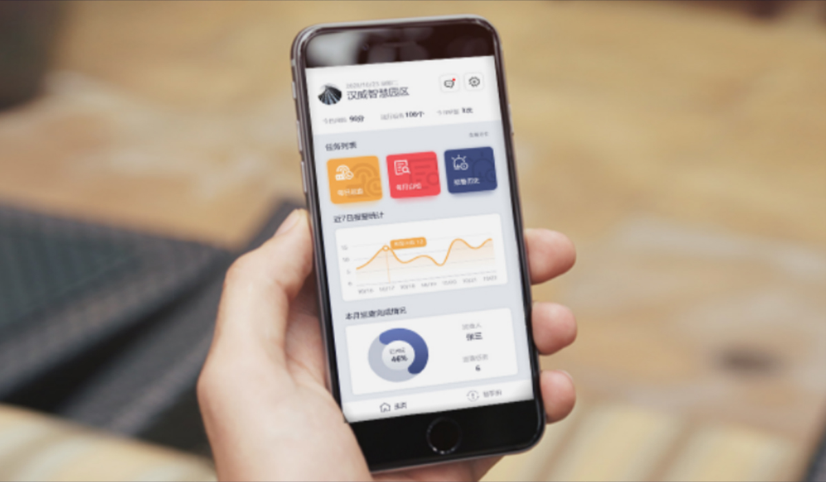 Hanwei intelligent fire management system helps enterprises comprehensively solve fire management problems