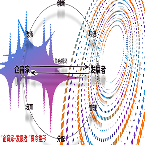 “企育家-发展者”概念雏形