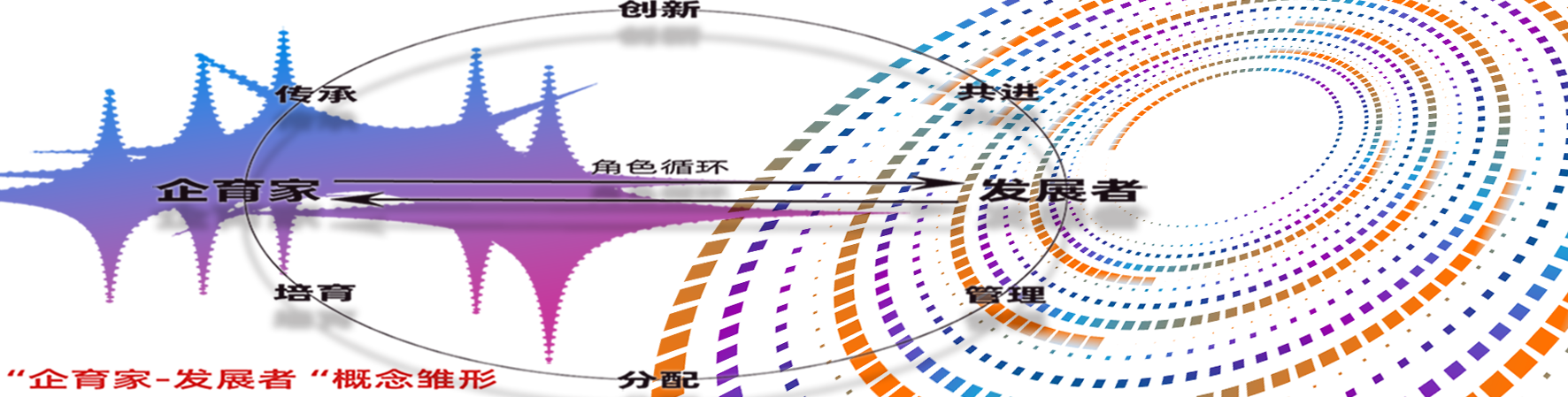 “企育家-发展者‘概念