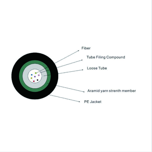 2.5mm Quad Optical Fiber Cable
