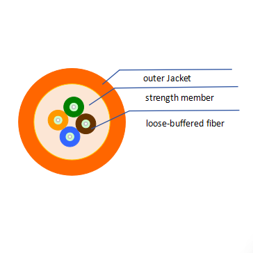 4-fiber Distribution Cable