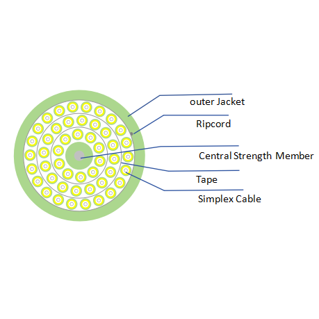 48-fiber Breakout Cable