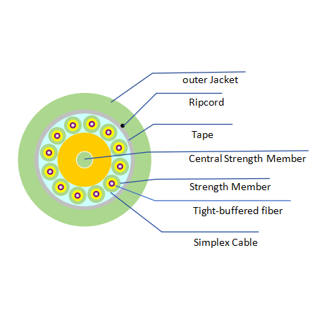 12-fiber Breakout Cable