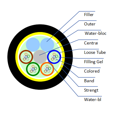24G.652D-ADSS-HDPE—Self-supporting aerial installation cable