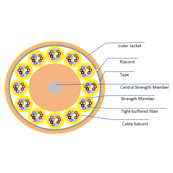144-fiber Distribution Cable