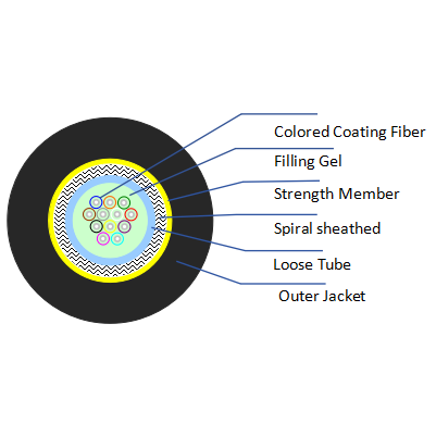 Spiral sheathed optical cable