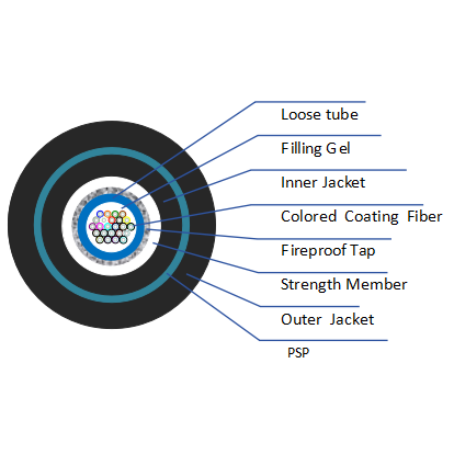 Fire-resistant optical cable