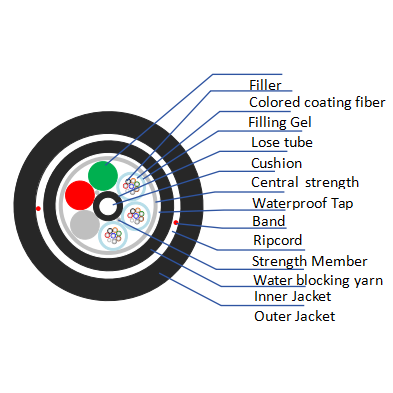 re-resistant optical cable