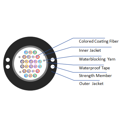 Module optical cable