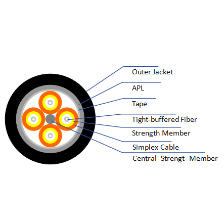 4-fiber Waterproof Pigtail Cable