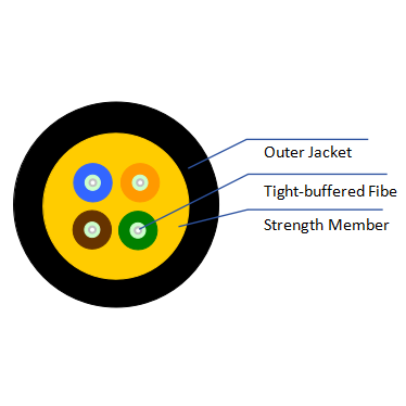 4-fiber Cable Used for Field Operation