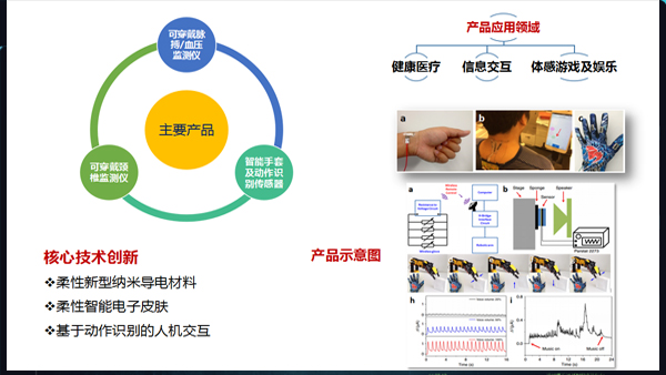 面向健康医疗的可穿戴压力传感器
