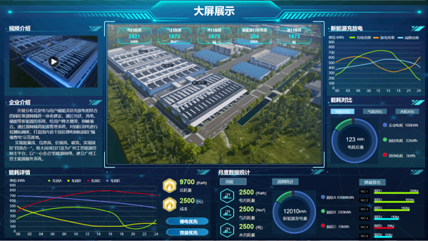园区级源网储荷一体化成果案例介绍