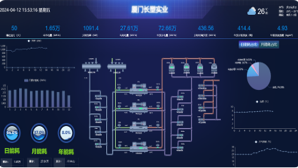 工业案例-厦门某工业厂房