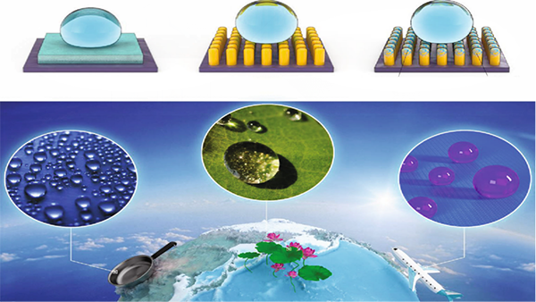 超疏水材料