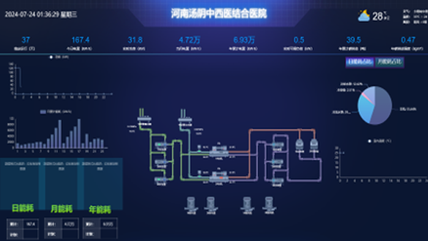 医院案例-河南某中西医结合医院