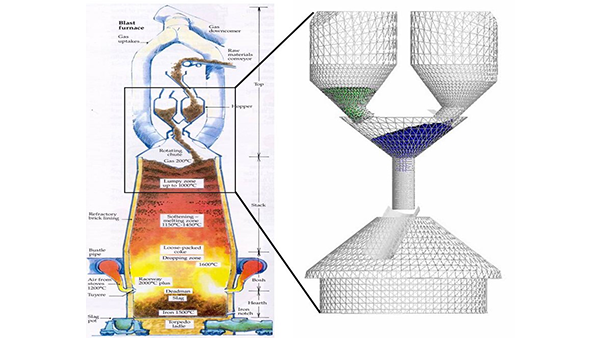 高炉炉顶布料的优化和应用