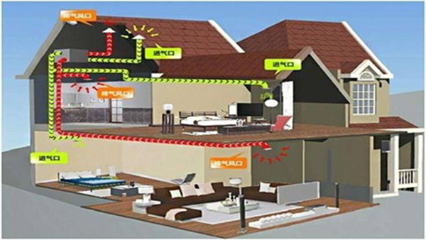 智能防疫HERV鲜风机及模块分动力式中央新风系统