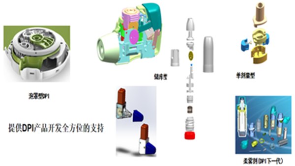新型药物吸入装置