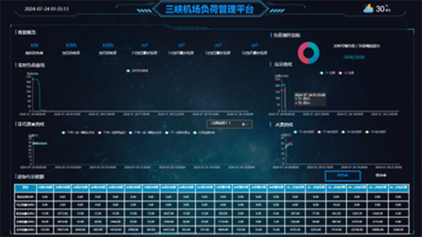交通枢纽案例-某机场工作区