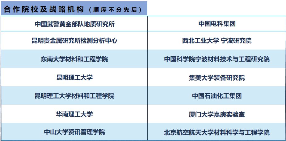   我们的研发团队由材料科学、化学工程等领域的博士生导师、博士、硕士组成，并联合昆明理工大学新材料重点实验室、厦门大学国家嘉庚贵金属重点实验室建立紧密的合作关系。 
 