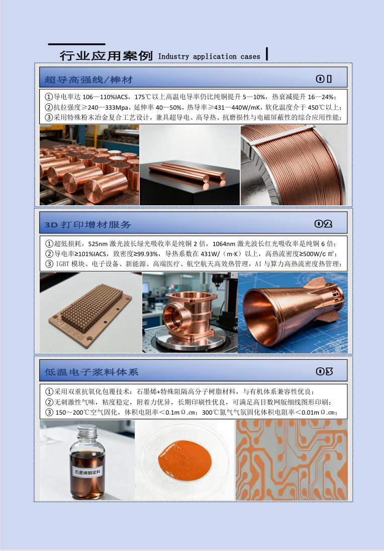&nbsp; 具有国际领先的石墨烯在铜粉末表面原位包覆核心技术的领先地位，实现少层且层数可控石墨烯完整包覆亚微米级类球形铜粉的工业化连续制备生产，且属于国内首创。&nbsp;
