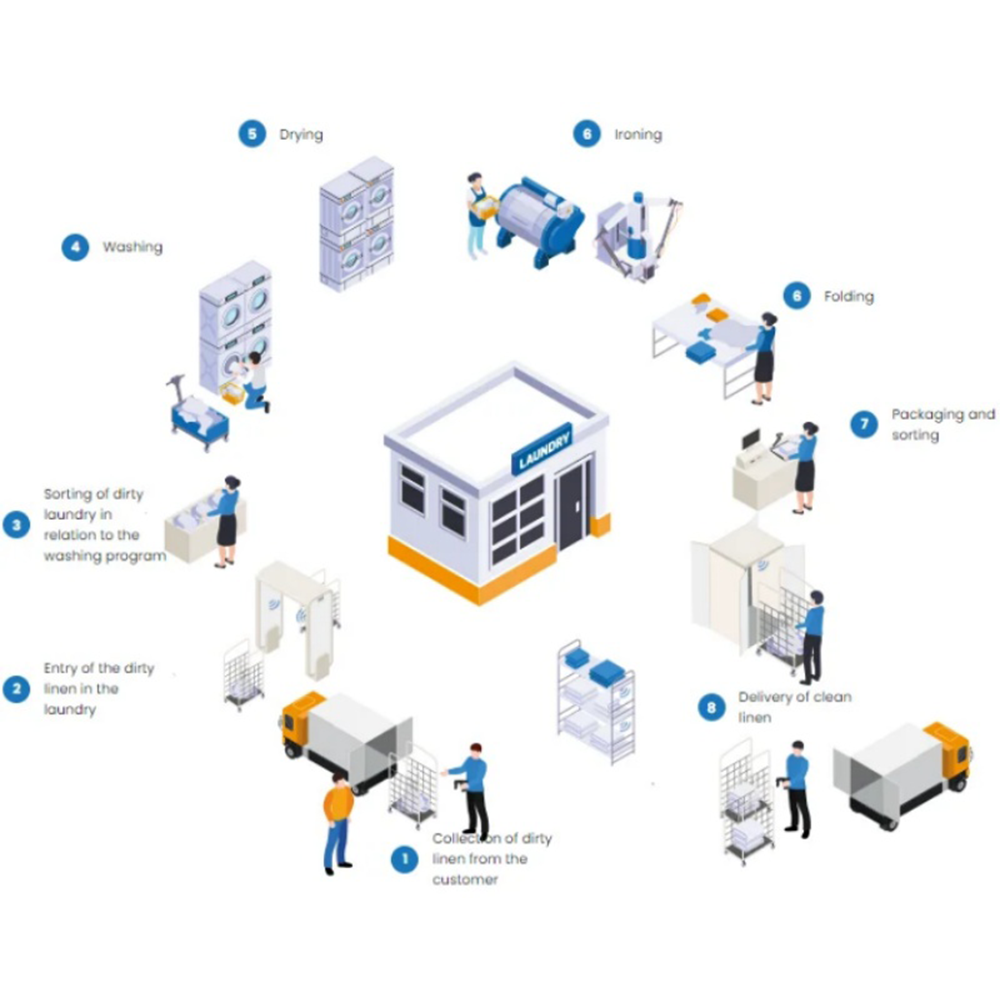UHF RFID Laundry Tag