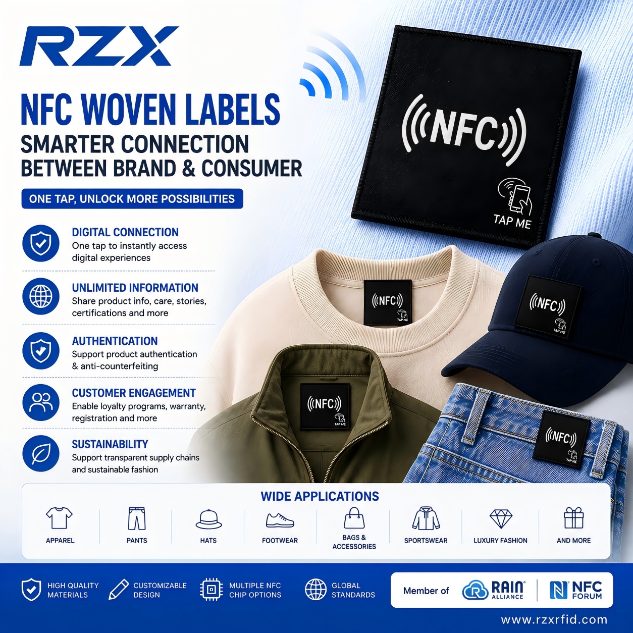 NFC Woven Labels: Turning Traditional Garment Labels into Smart Digital Touchpoints