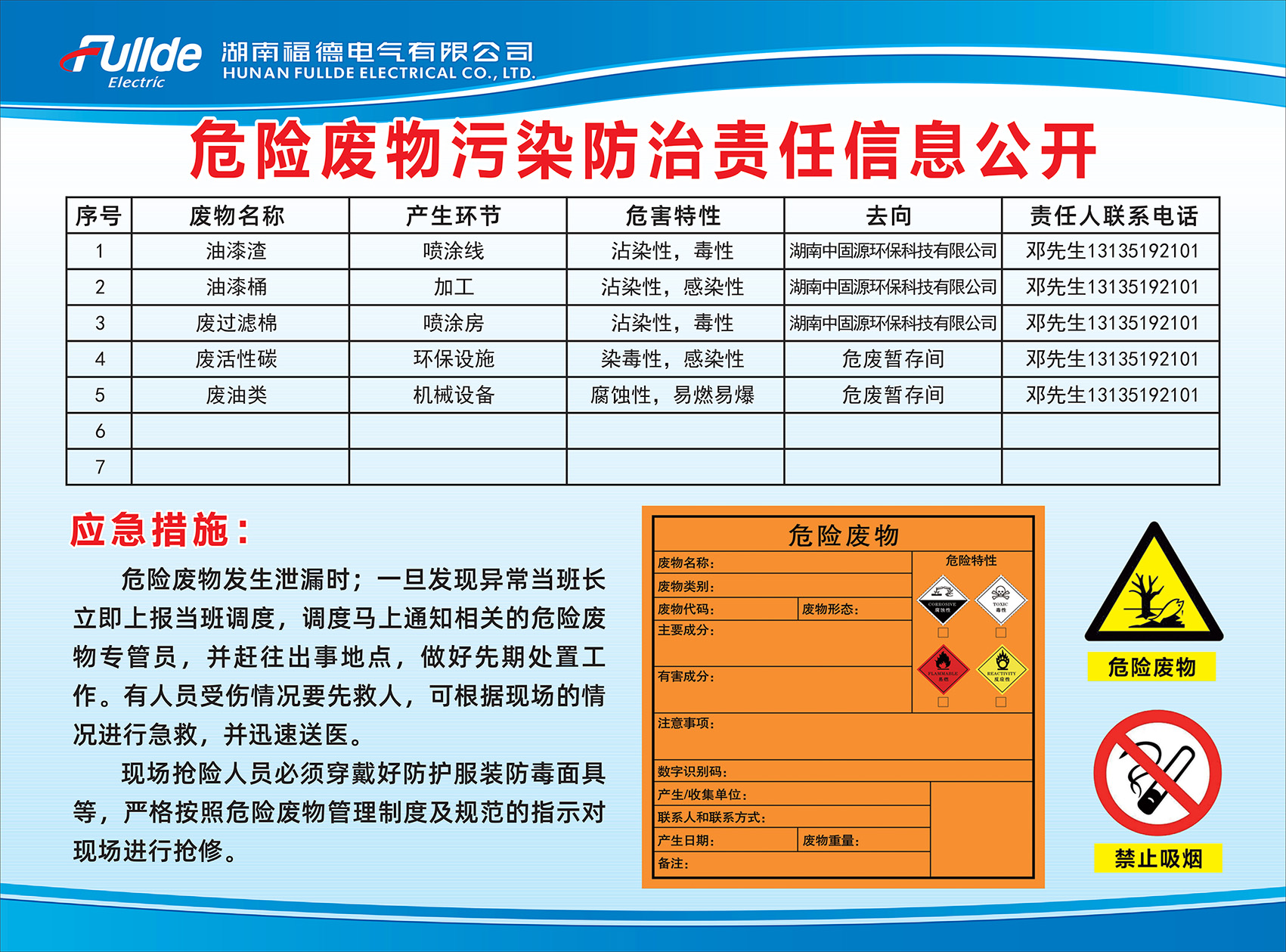 2025年湖南福德电气有限公司危险废物污染防治信息公开
