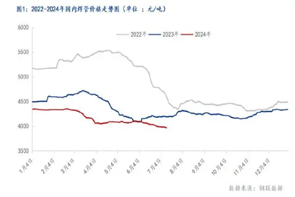 Mysteel: 2024 Производство сварных стальных труб в Китае