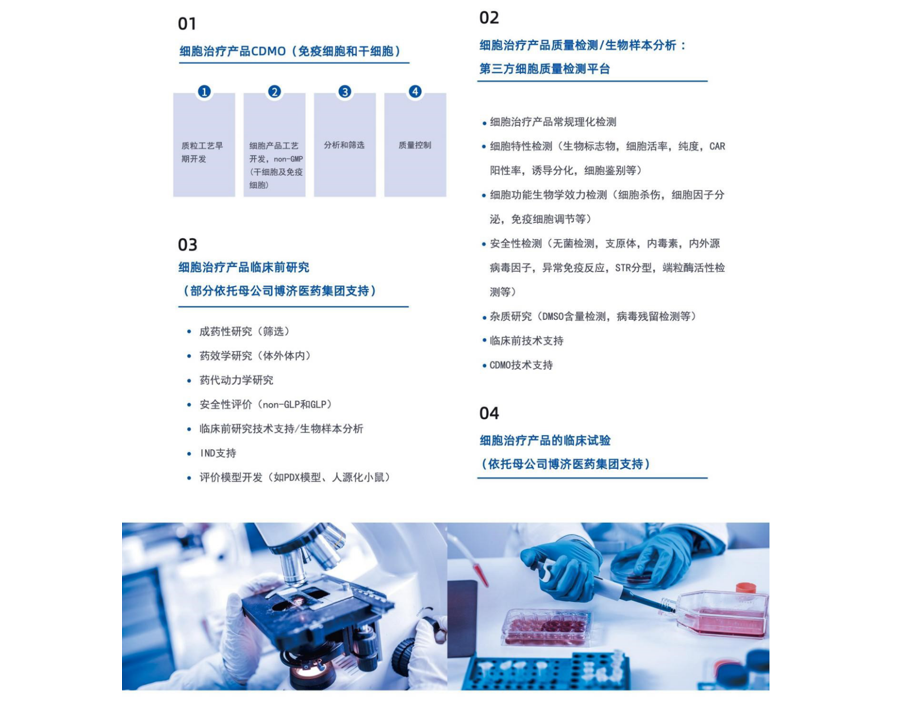 高通量筛选平台