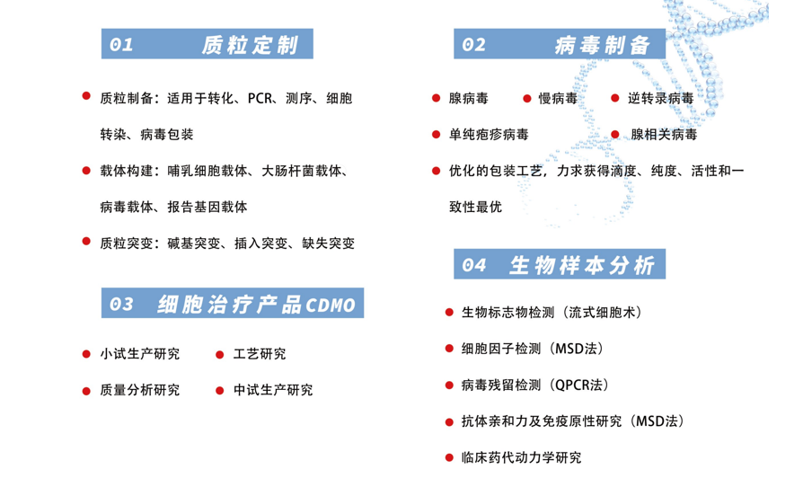 高通量筛选平台