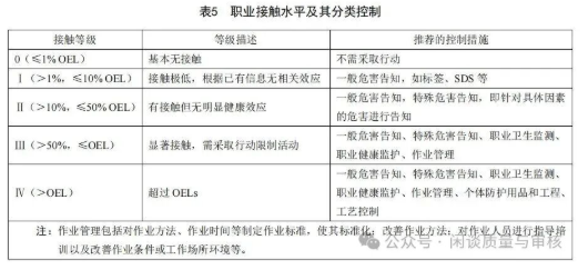 工作场所职业病危害因素检测合格，是否可以免除职业病健康体检？