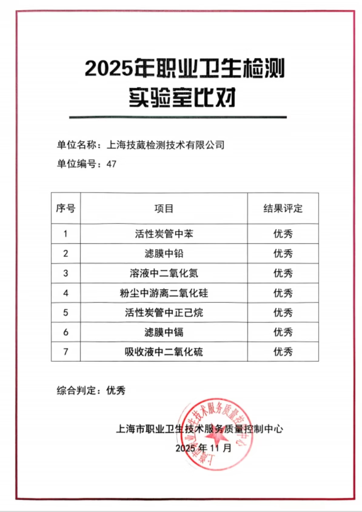 热烈祝贺上海技葳检测技术有限公司在实验室比对中获得优异成绩！