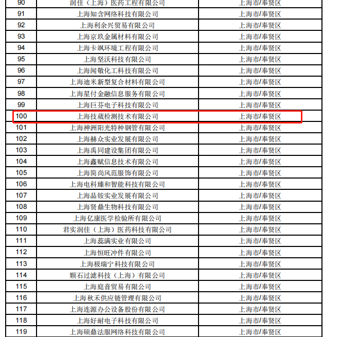 喜报｜技葳检测成功入选上海市 2026 年第一批拟入库科技型中小企业名单