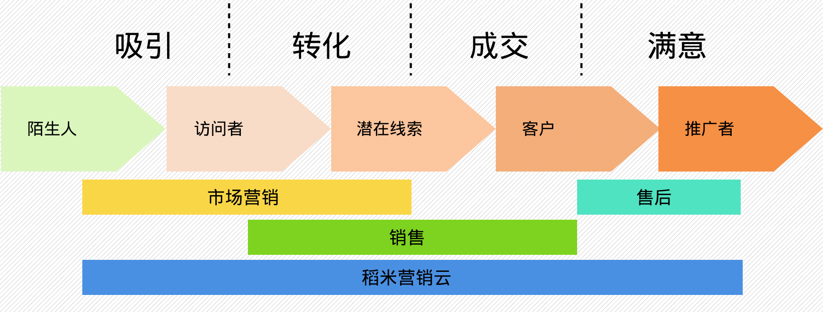 2021年b2b出海獲客手冊:從0到1搭建獲客體系