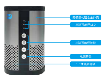 语音交互开发套件  FY-AIUI-P1