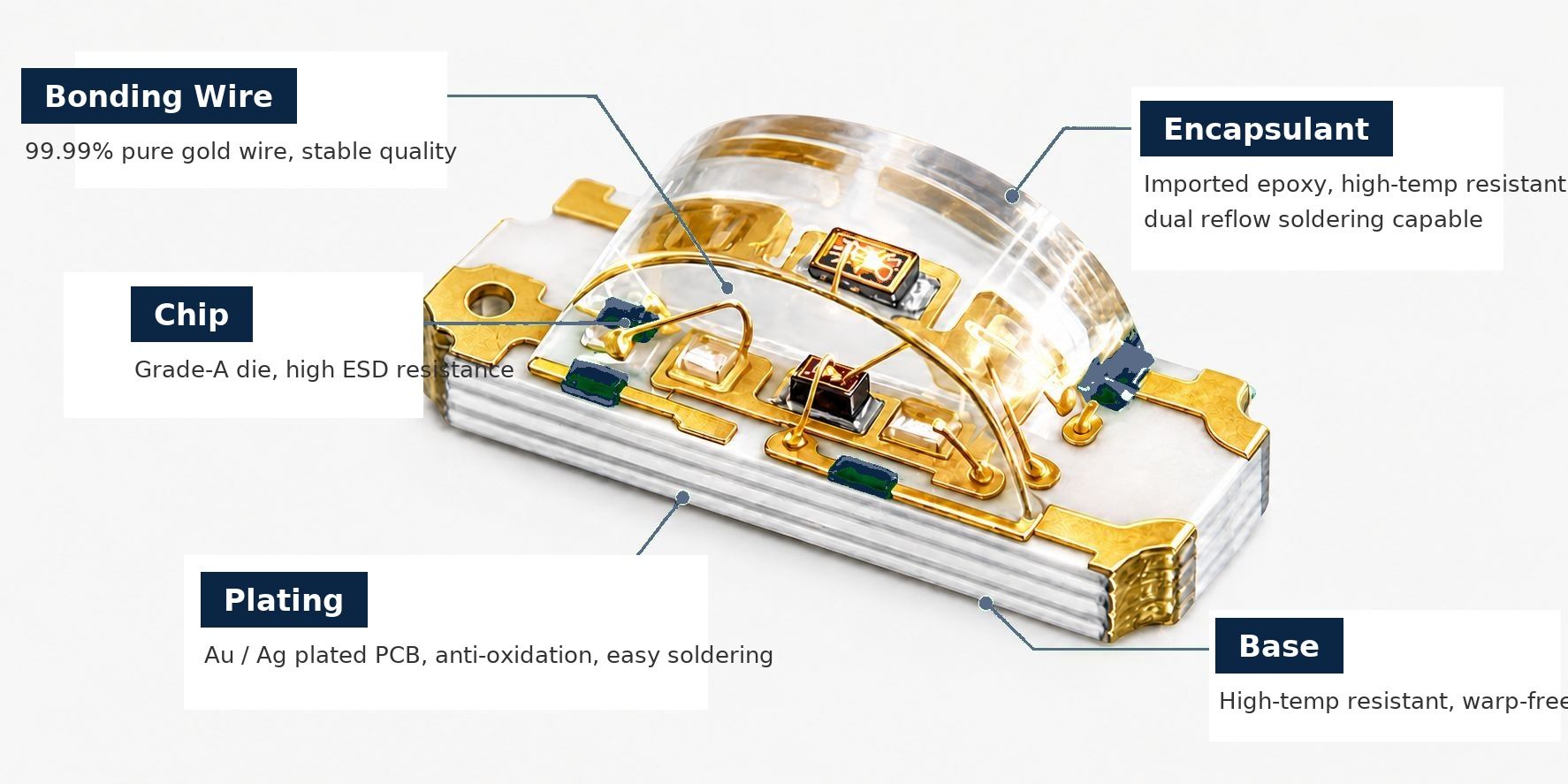 SMD LED product lines expanded after GTY Group's relocation to Songhu Zhigu
